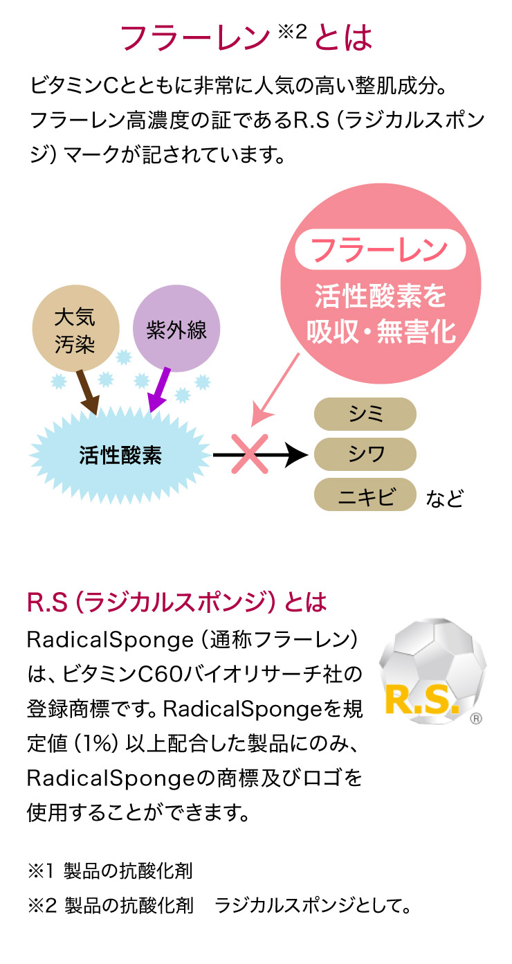 プラスリストア